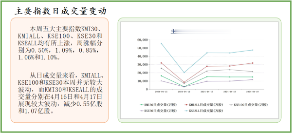 股票百倍杠杆平台 中经资料: 巴基斯坦证券市场一周回顾 (2024.4.15-4.19)